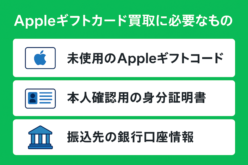 Appleギフトカード(iTunesカード)の現金化に必要なもの