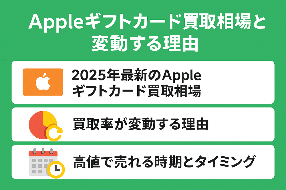 Appleギフトカード買取の現在の相場と変動理由