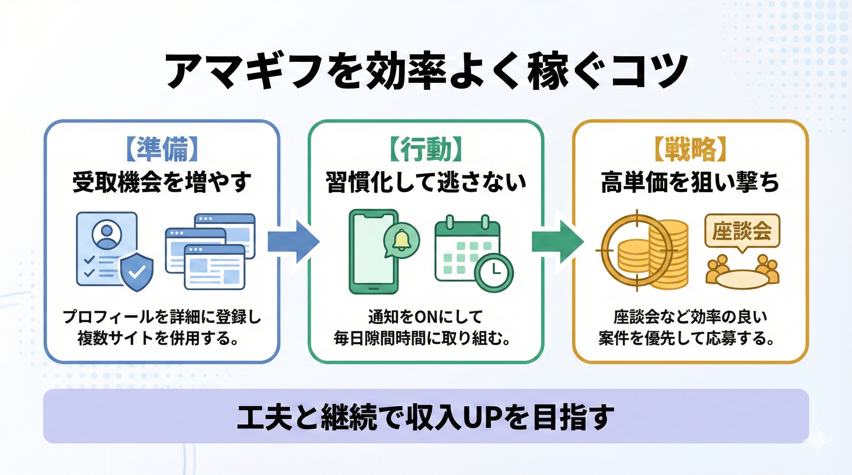 Amazonギフト券を効率よく稼ぐ5つの方法