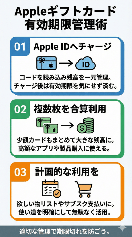 Appleギフトカードを有効期限切れにしないための管理術