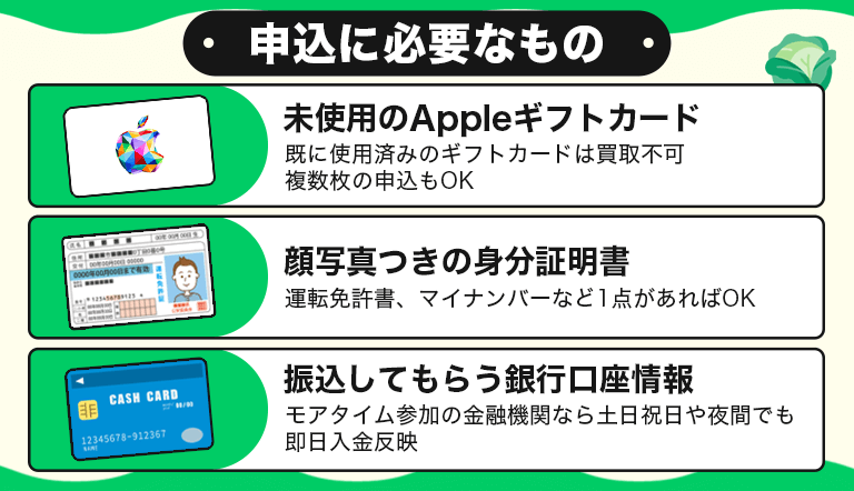 Appleギフトカード買取サイトの申込に必要なもの