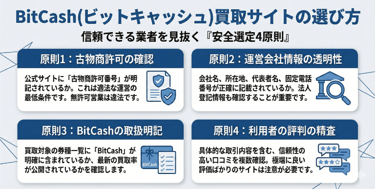 BitCash(ビットキャッシュ)買取サイトの選び方